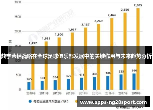 数字营销战略在全球足球俱乐部发展中的关键作用与未来趋势分析