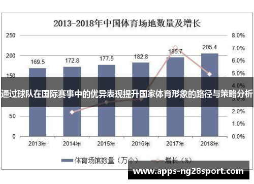 通过球队在国际赛事中的优异表现提升国家体育形象的路径与策略分析