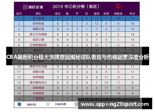 CBA最新积分榜大洗牌原因揭秘球队表现与伤病因素深度分析