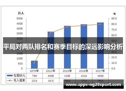 平局对两队排名和赛季目标的深远影响分析