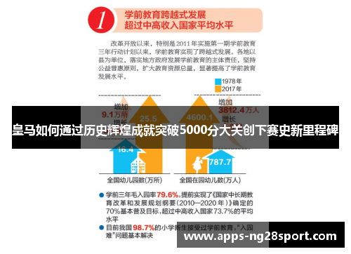 皇马如何通过历史辉煌成就突破5000分大关创下赛史新里程碑