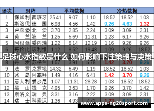 足球心水指数是什么 如何影响下注策略与决策